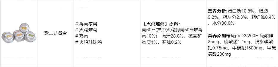 怎么区别猫咪主食罐头和零食罐头,全价猫罐头和主食猫罐头的区别