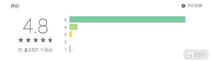 盘点十款此生必玩的塔防神作,哪款塔防游戏比较好玩