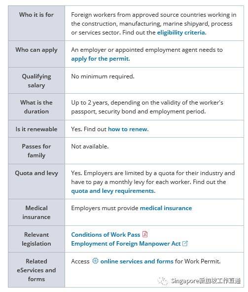 新加坡三种工作签证详解,新加坡签证要多少钱