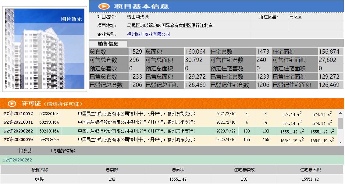 琅岐楼市分析,福建琅岐的房子还会涨吗