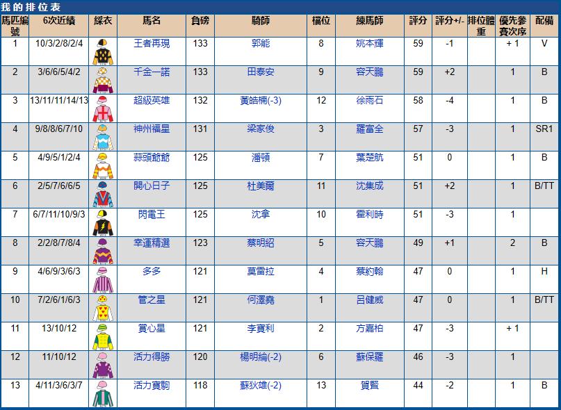 2021沙田赛马赛程安排表,沙田马场赛马时间几点到几点