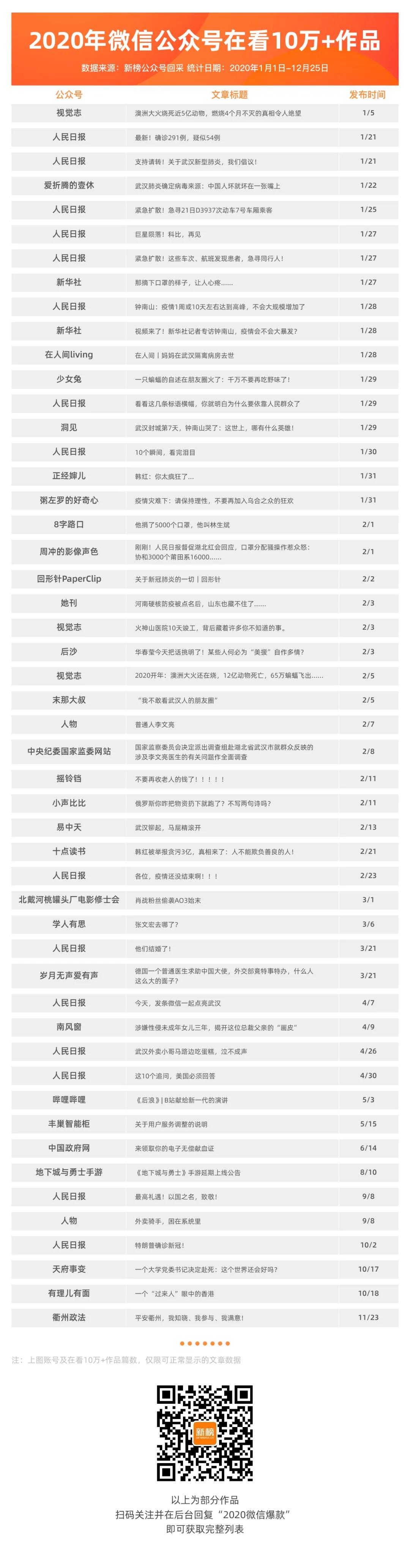 2020年，那些在看10万+的公众号爆款都写了什么？