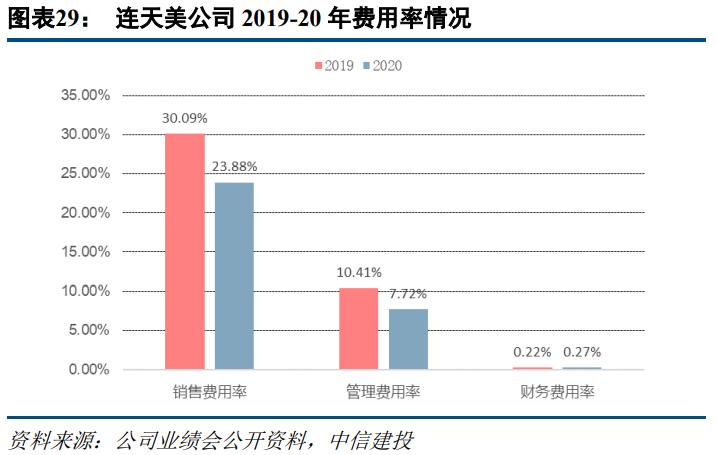 奥园美谷最新深度分析,奥园美谷医美综合体