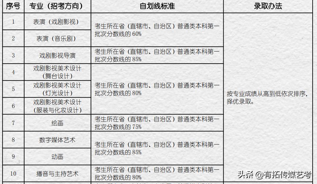 2024艺考政策解读及艺考动态分析,全面解析明年起的艺考政策调整