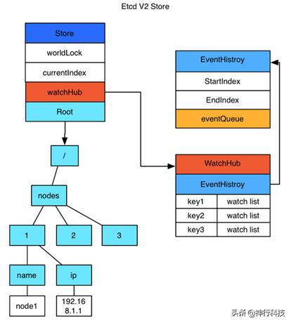 武汉常见的分布式存储架构,分布式存储入门看哪个书