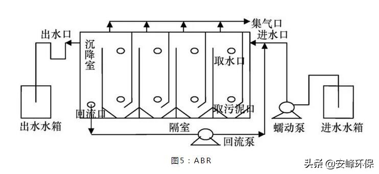 十大厌氧生物,cstr厌氧反应器结构图