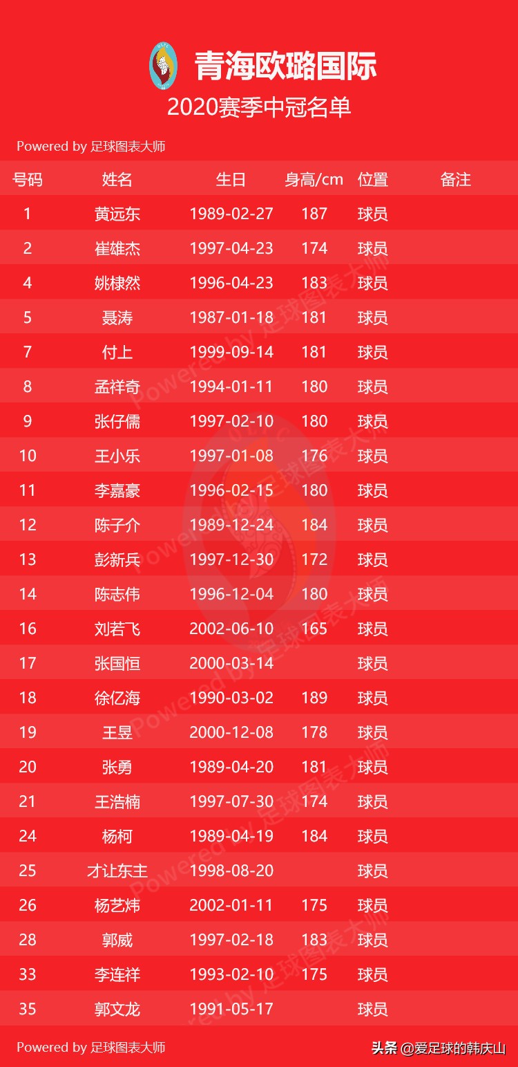 2022年冠中冠决赛名单,2024中冠参赛名单及队徽
