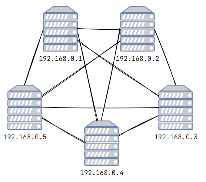 web开发用的是什么语言,web开发基础是干什么的