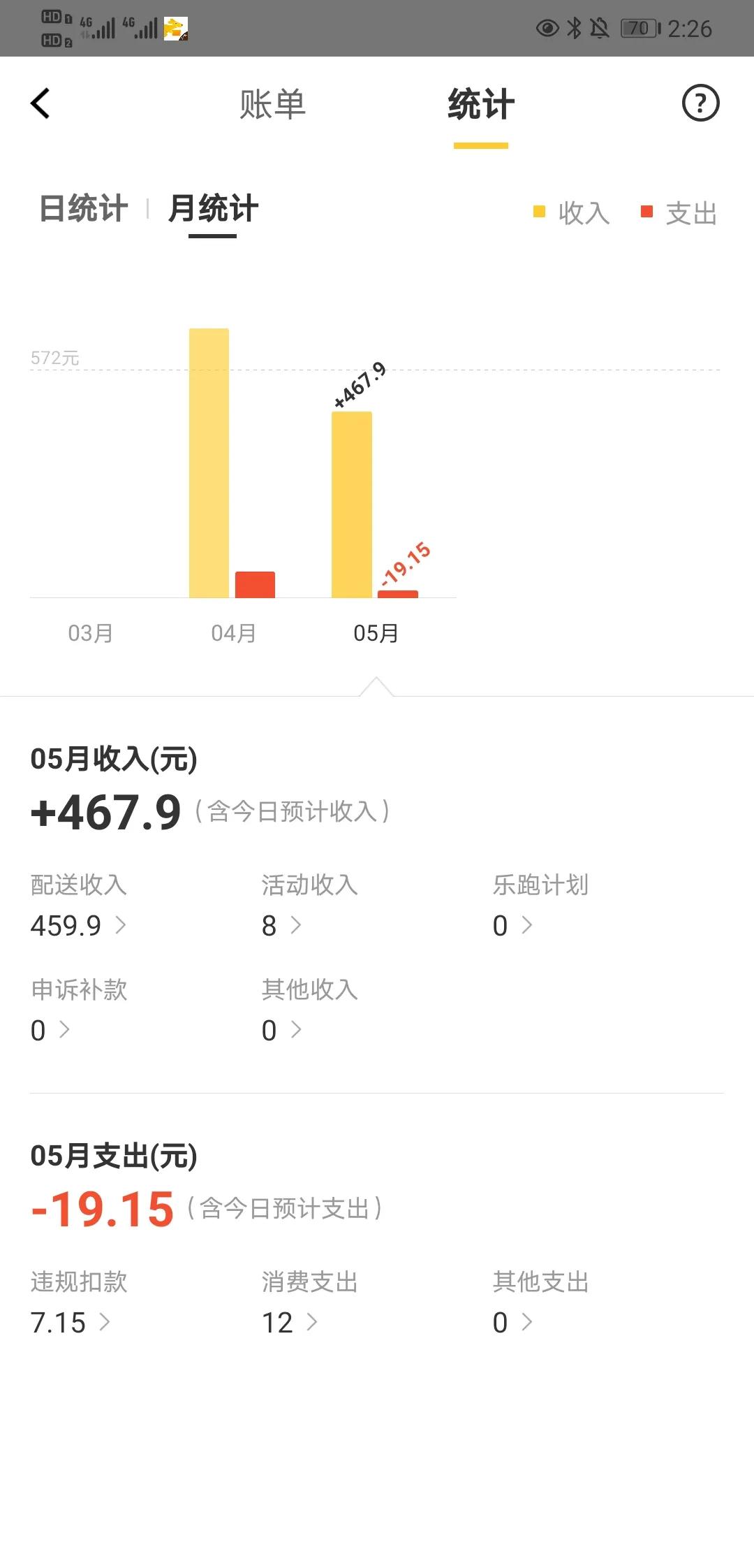 兼职送外卖一单可以赚多少钱,兼职送外卖一天赚40