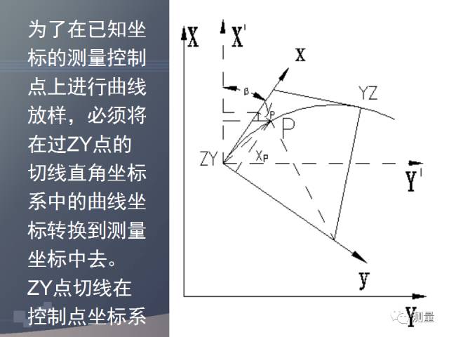 gps能代替水准仪测量高程吗,水准仪经纬仪全站仪视频教程