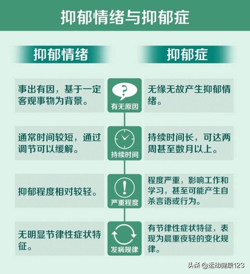 运动治疗抑郁最好的方法,锻炼可以治疗抑郁焦虑