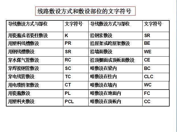 零基础学电气视频教程,零基础电工如何学习电气识图