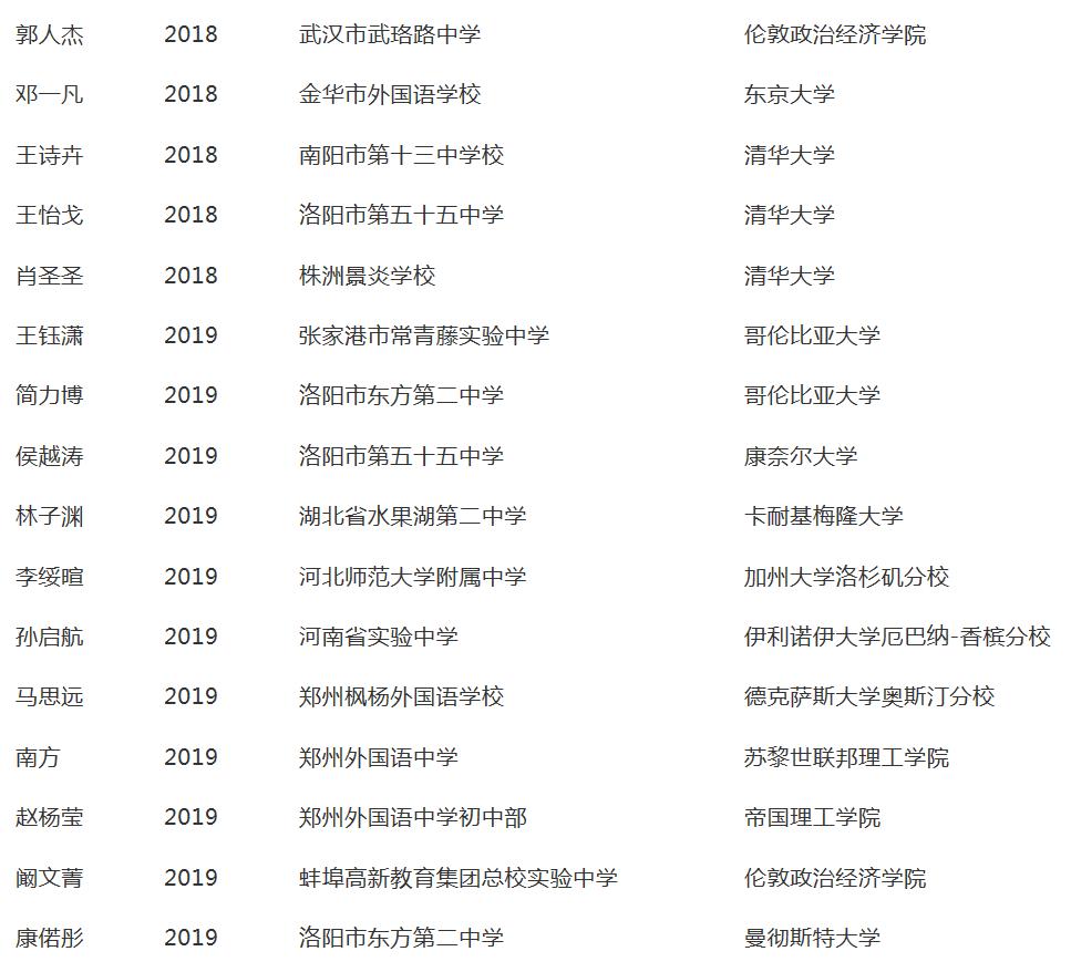 考进北大清华的神童都是多少岁,神童750分考入清华如今怎么样了