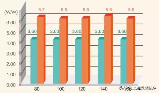 格力雅居系列中央空调控制面板,格力雅居系列中央空调评价