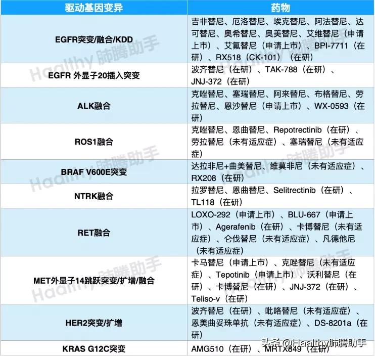 靶向治疗耐药后怎么办,肺癌靶向药如何延缓耐药