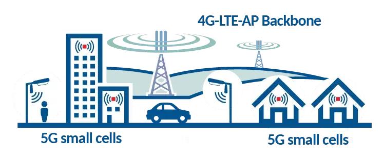 5g已经来了6g还会远吗,5g出了4g就要淘汰吗