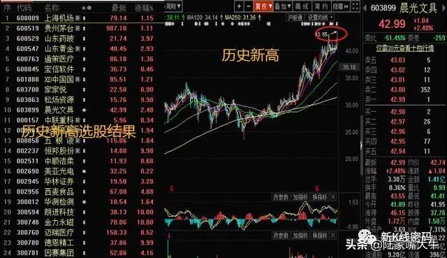 股价的生命线——MA24的用法，常见的生命线选股操作