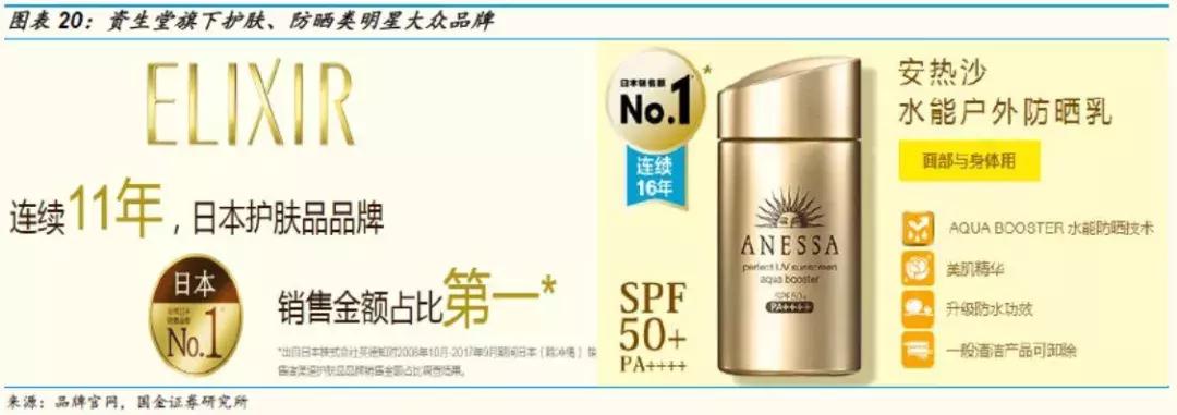 国金证券纺服｜东洋之镜为鉴，穿越周期的颜值行业