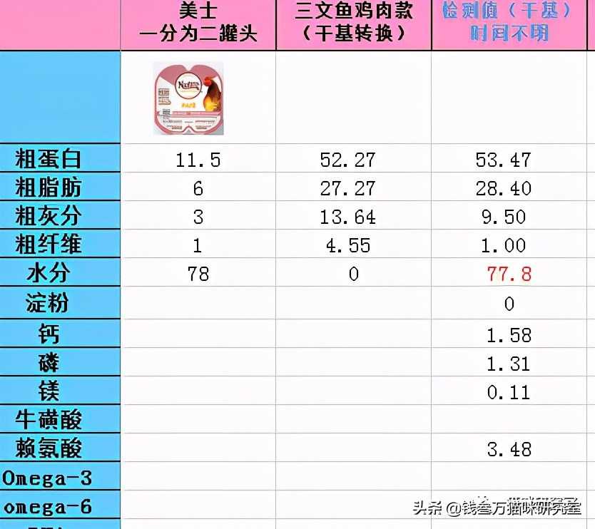 美士主食罐头,美士一分为二罐头