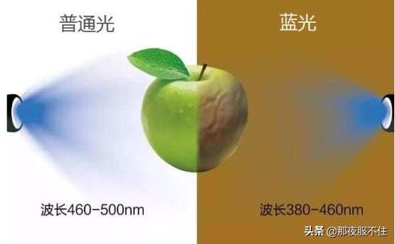 兰蔻抗皱纹眼霜,兰蔻第七代抗蓝光眼霜