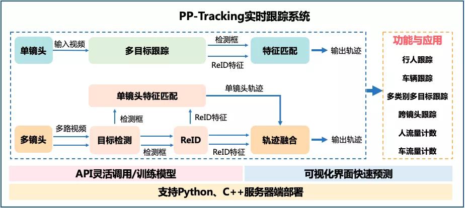 超强实时跟踪系统首次开源！支持跨镜头、多类别、小目标