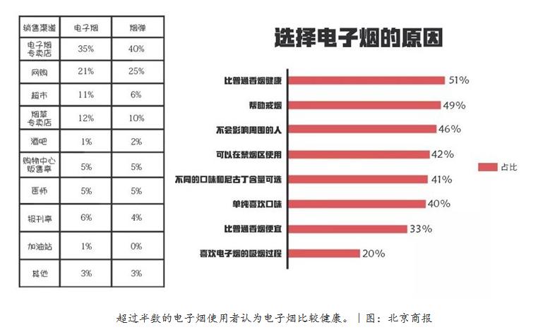 戒烟产品被烟草公司查处,戒烟产品被查处