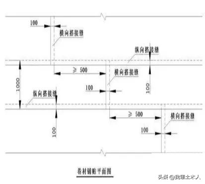 建筑工程防水施工工艺流程,建筑防水工程施工新技术手册