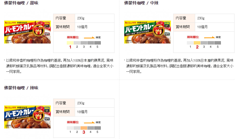 厨房调料必备神器图解说明,创意调味拉篮神器