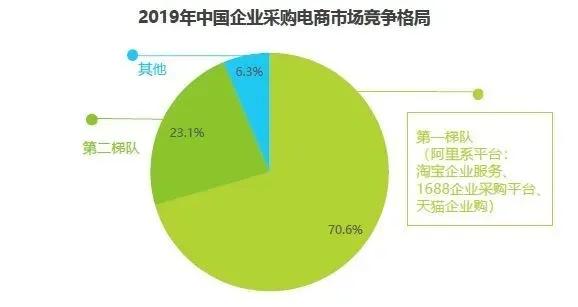 电商1688最新玩法,1688电商无货源项目优势介绍