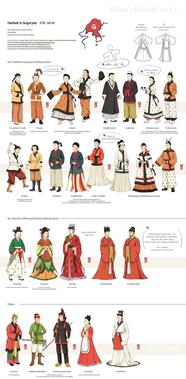 偷文化成瘾？韩网友画韩服变迁史，照抄王凯江疏影赵丽颖古装造型