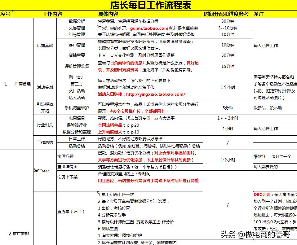 卖家如何打造店铺优势,店铺基础信息设置店铺运营技巧