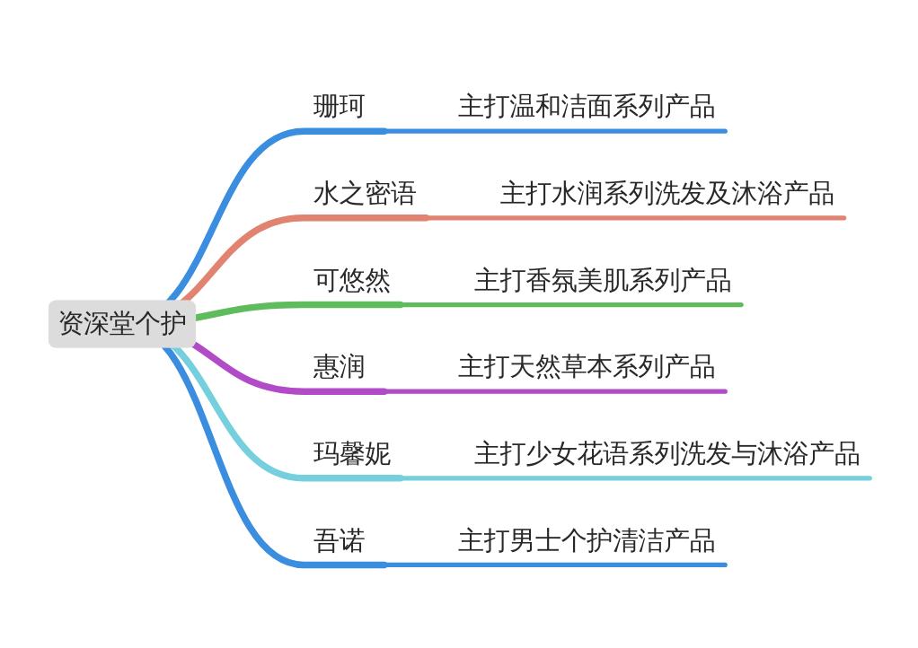 平价好用的资生堂产品,资生堂十大良心护肤品