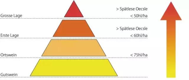 德国葡萄酒顶级,喝德国的红酒
