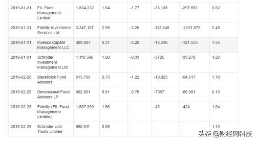 世纪互联：增速全面低于行业平均曾经的龙头面向何方？