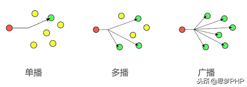 玩转linux是不是需要学好英语,socket深度解析