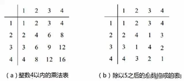 群论的公认发明者,群论的发明人