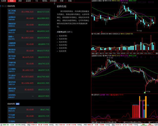 通达信看盘界面设置短线操作,通达信龙虎资金系统指标