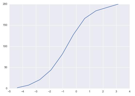 用bootstrap如何检验调节效应,用bootstrap制作下拉菜单