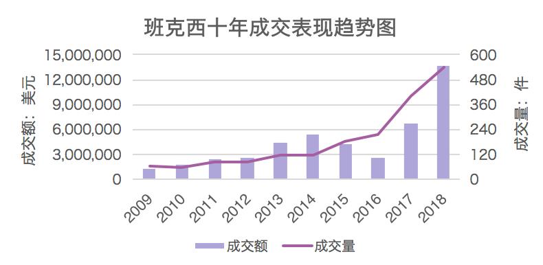 全球当代艺术家,世界当代艺术家排名前十名