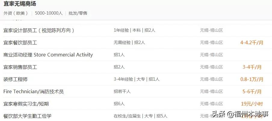 福州宜家待遇,福州宜家封顶