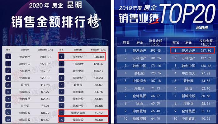 外来房企大军压境，本土房企强势突围重掌大局