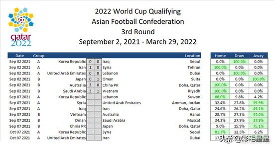 国足目前进世界杯的形势,国足有没有机会进入世界杯