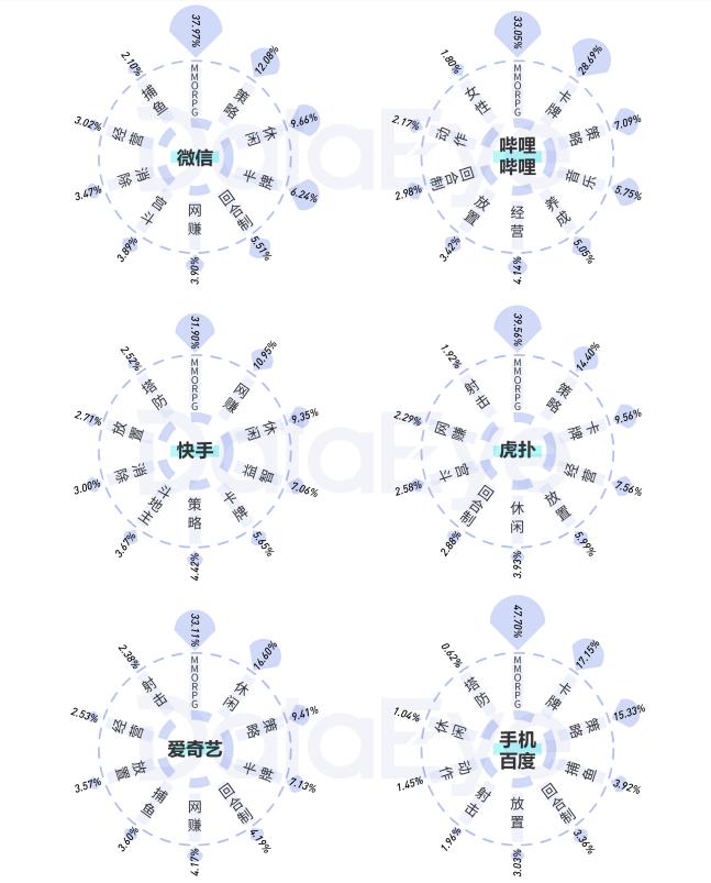 2020年买量复盘：视频素材投放量同比增幅高达240%