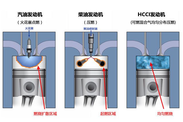 马自达的创驰蓝天是多大排量,创驰蓝天发动机2.0哪个转速最省油