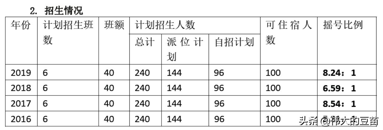 拱墅区锦绣中学摇号,杭州拱墅区锦绣中学