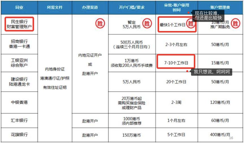 不去香港可以办理银行卡开户吗,不去香港能办港澳通行证吗