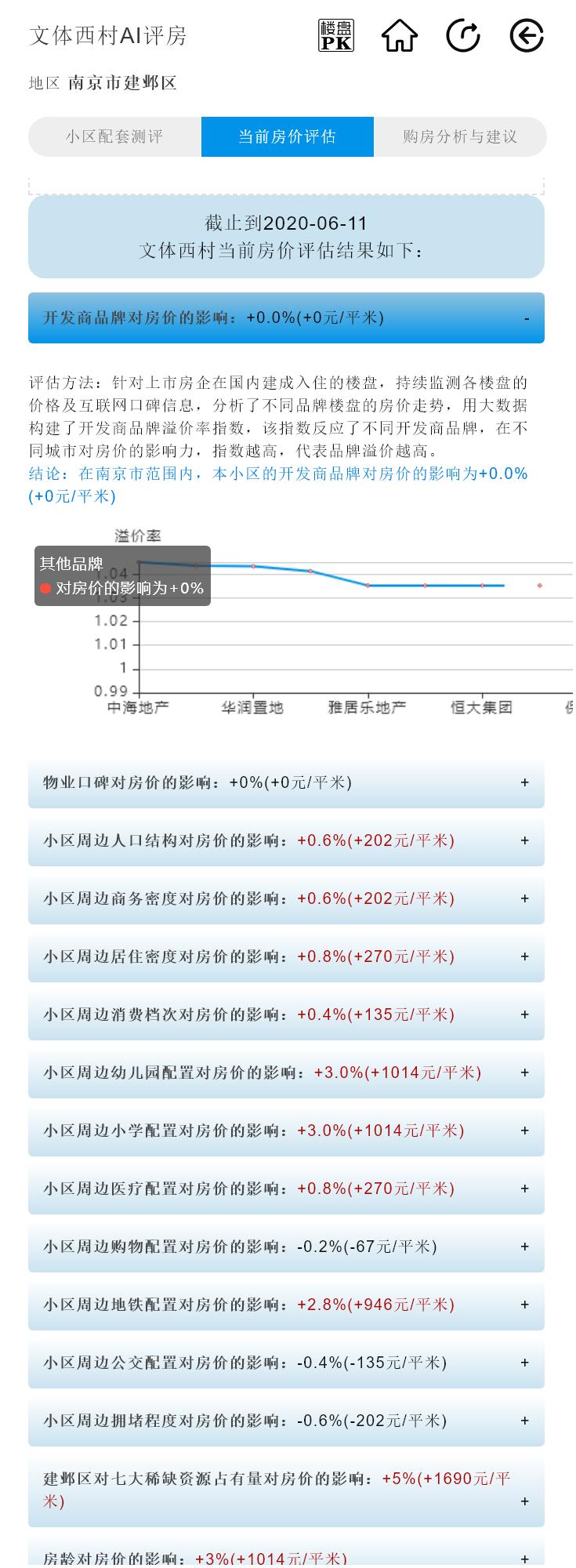 南京建邺区晓庄第一实验小学,南京晓庄学院第一实验小学好不好
