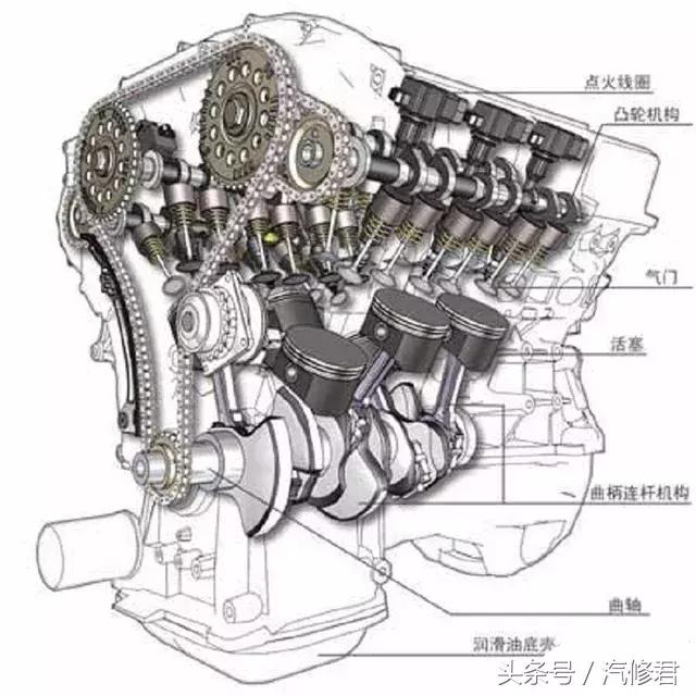 发动机气门响怎么解决,气门哒哒响影响发动机吗