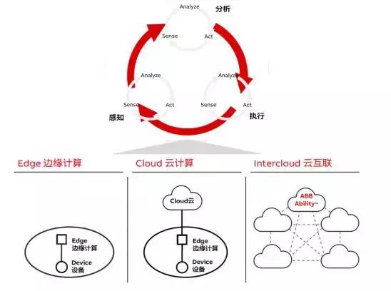 工业互联网平台解决方案试点示范,我国工业互联网平台应用主要方向
