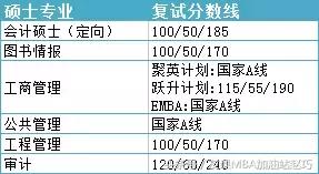 上海体育学院硕士复试分数线2022,四川大学硕士研究生复试分数线
